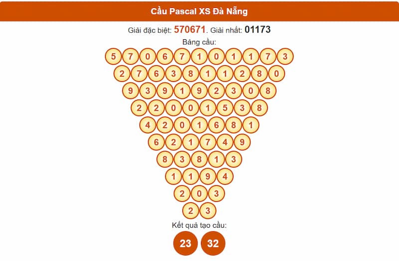Cầu Pascal XS Đà Nẵng