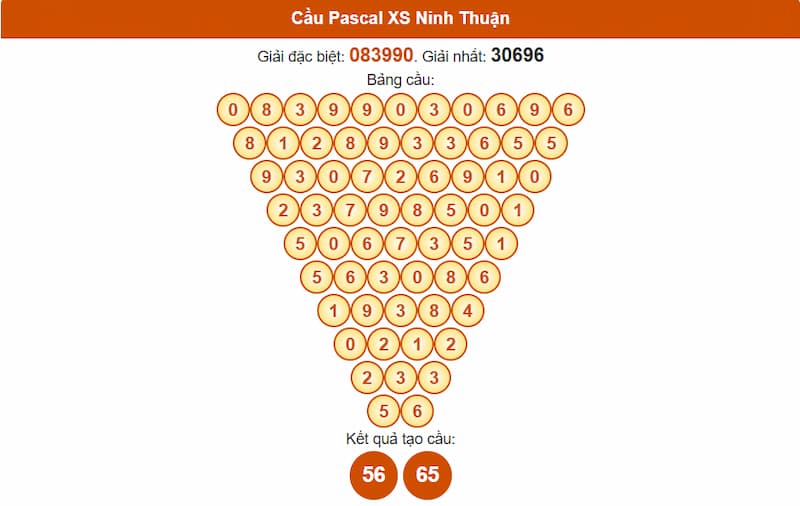 Cầu Pascal XS Ninh Thuận