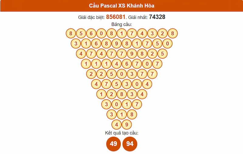 Cầu Pascal XS Khánh Hòa