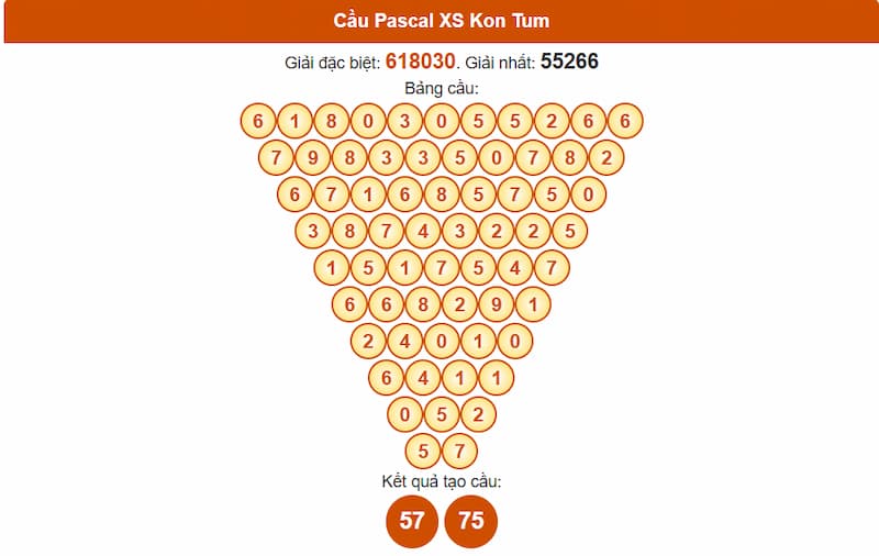 Cầu Pascal XSMT 13/07/2025 Kon Tum