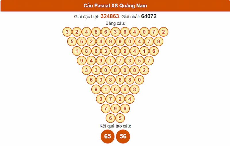 Cầu Pascal XS Quảng Nam