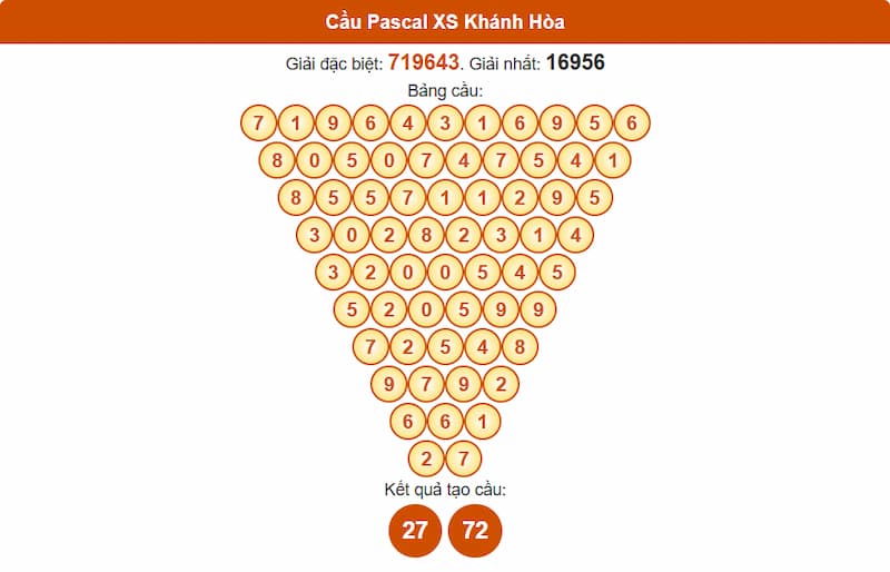 Cầu Pascal XS Khánh Hòa