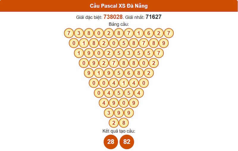 Cầu Pascal XS Đà Nẵng