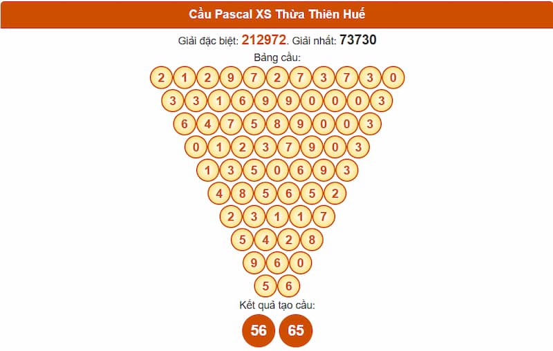 Cầu Pascal XS Thừa Thiên Huế