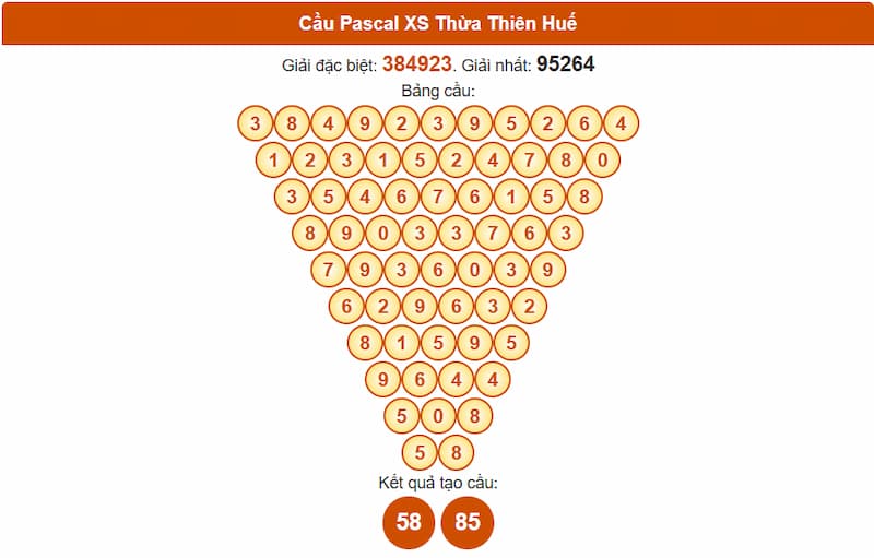 Cầu Pascal XS Thừa Thiên Huế