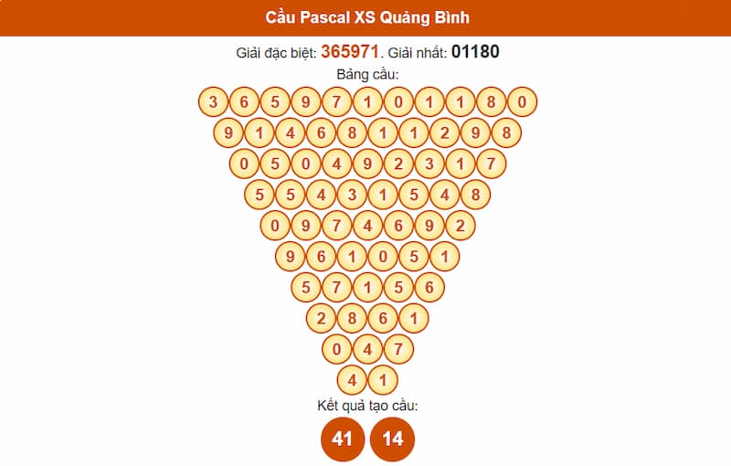 Cầu Pascal XS Quảng Bình