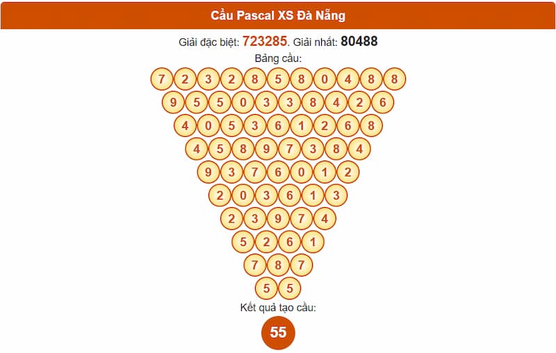 Cầu Pascal XS Đà Nẵng