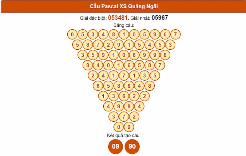 Cầu Pascal XS Quảng Ngãi