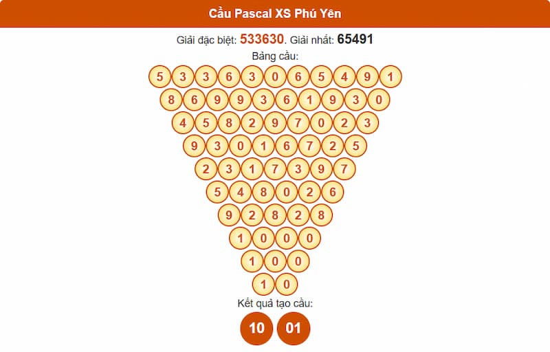 Cầu Pascal XS Phú Yên
