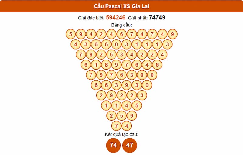 Cầu Pascal XS Gia Lai