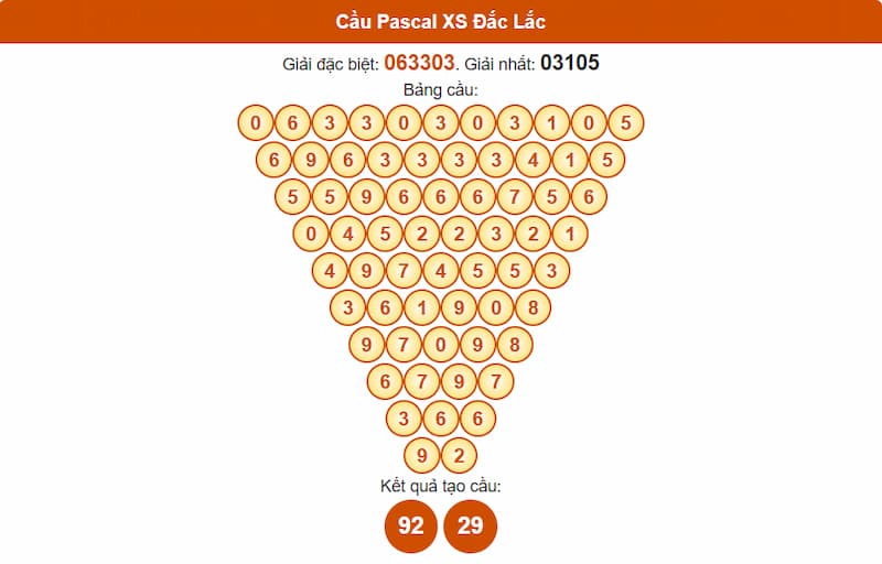 Cầu Pascal XS Đắc Lắc