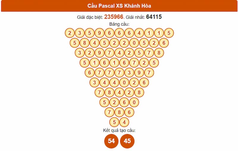 Cầu Pascal XS Khánh Hòa