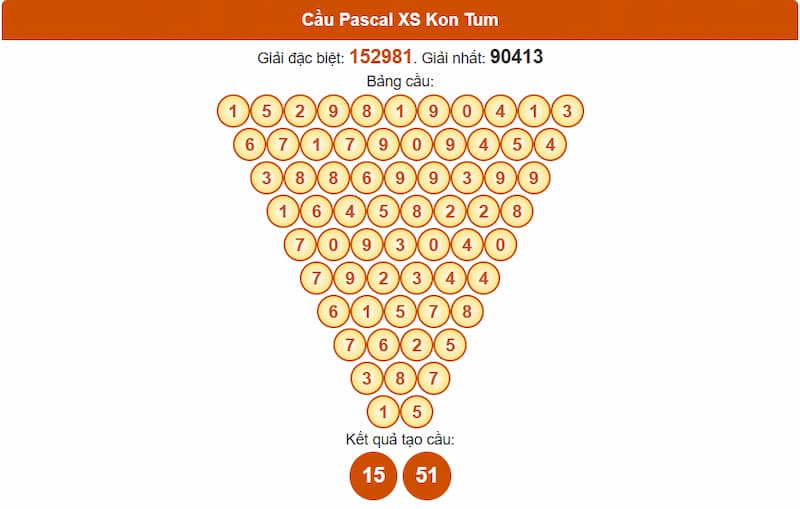 Cầu Pascal XS Kon Tum
