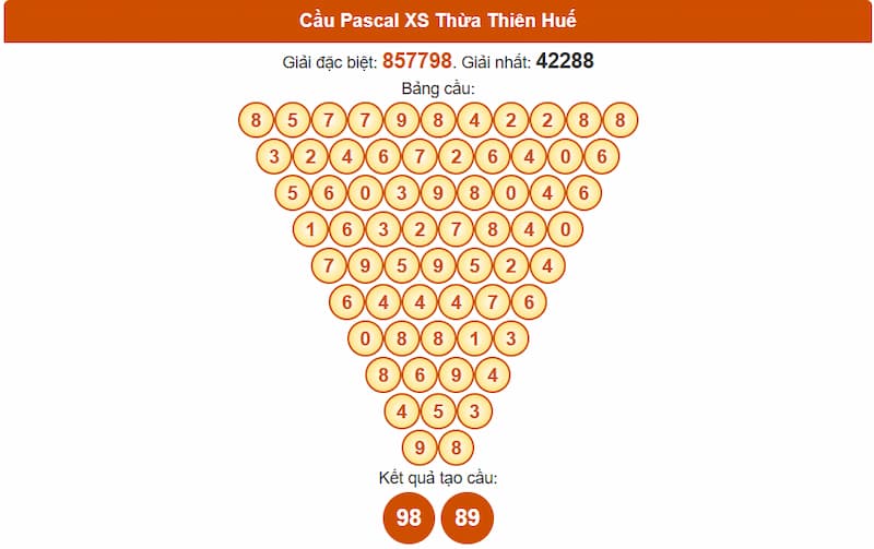 Cầu Pascal XS Thừa Thiên Huế