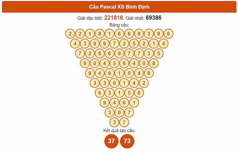 Cầu Pascal XS Bình Định