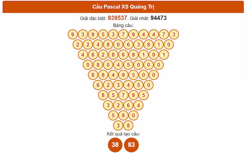 Cầu Pascal XS Quảng Trị