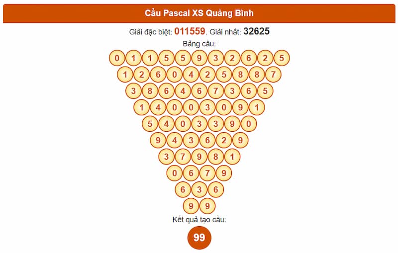 Cầu Pascal XS Quảng Bình