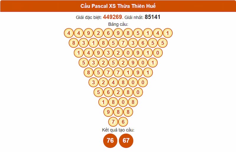 Cầu Pascal XS Thừa Thiên Huế