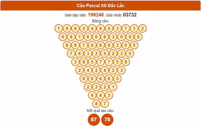 Cầu Pascal XS Đắc Lắc