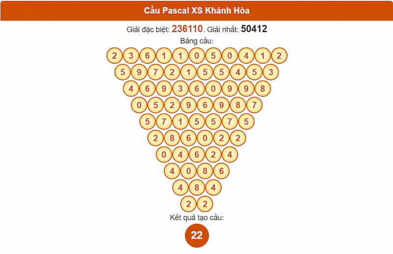 Cầu Pascal XS Khánh Hòa